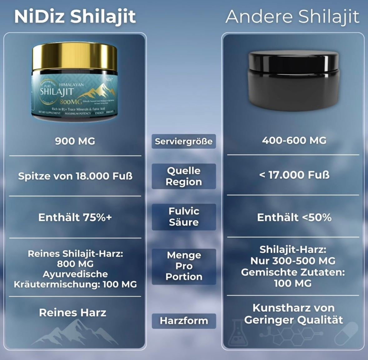 SHILAJIT Premium